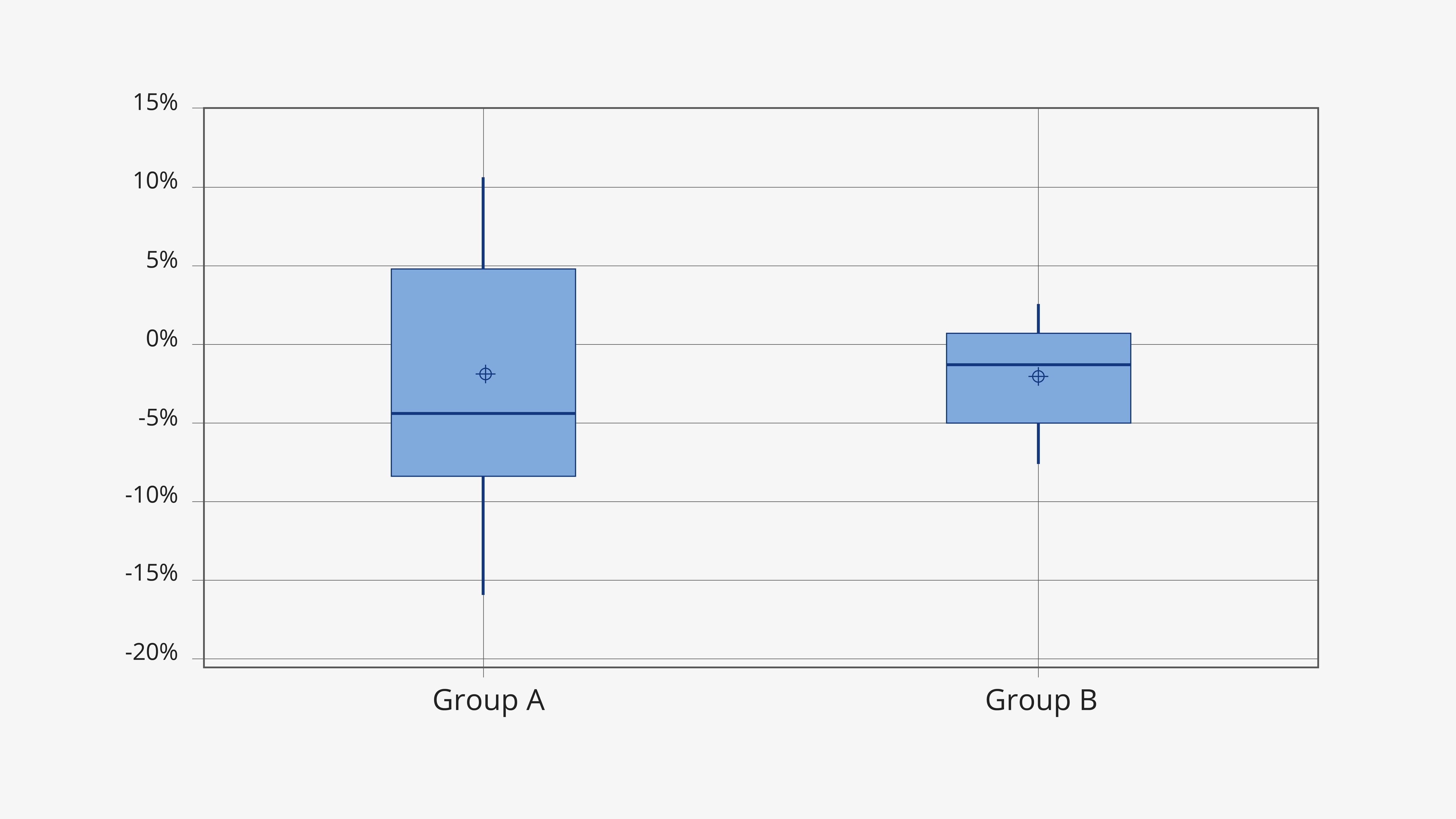Figure 5_percent difference