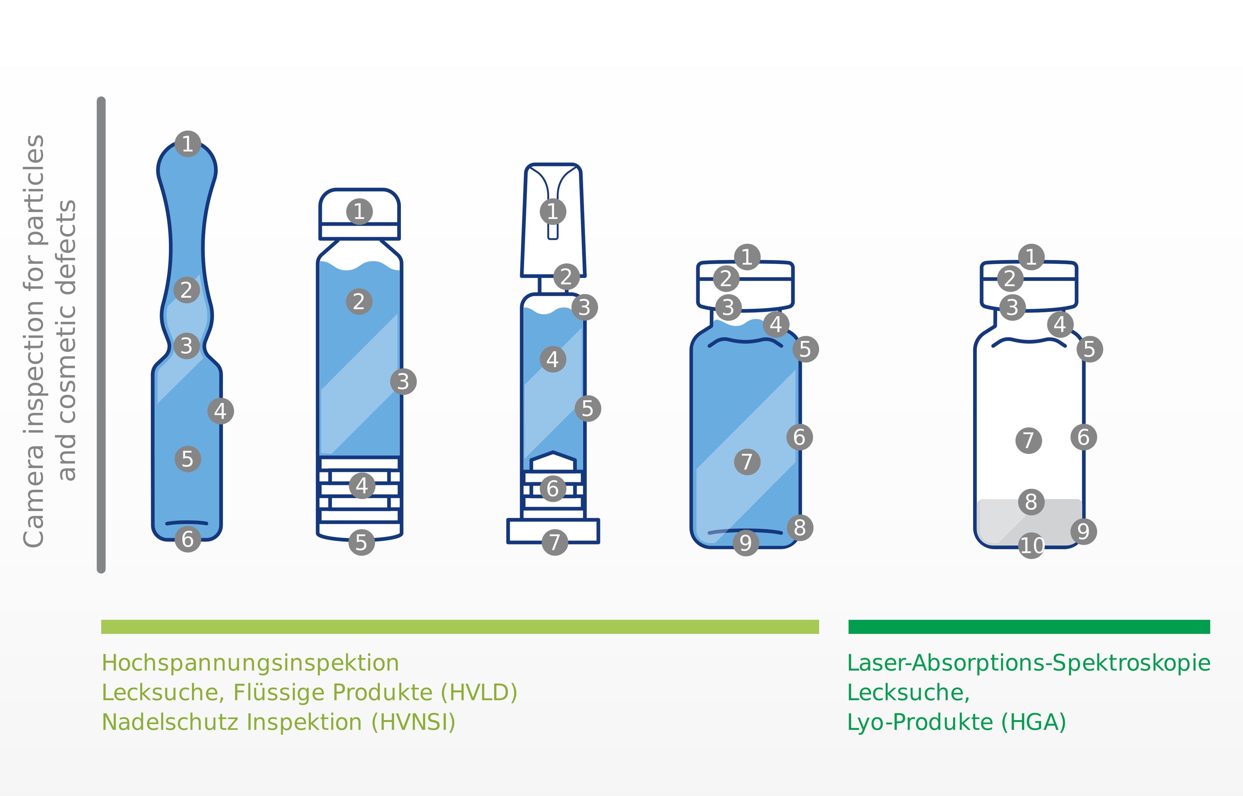 scheme illustrating Inspection technologies - DE
