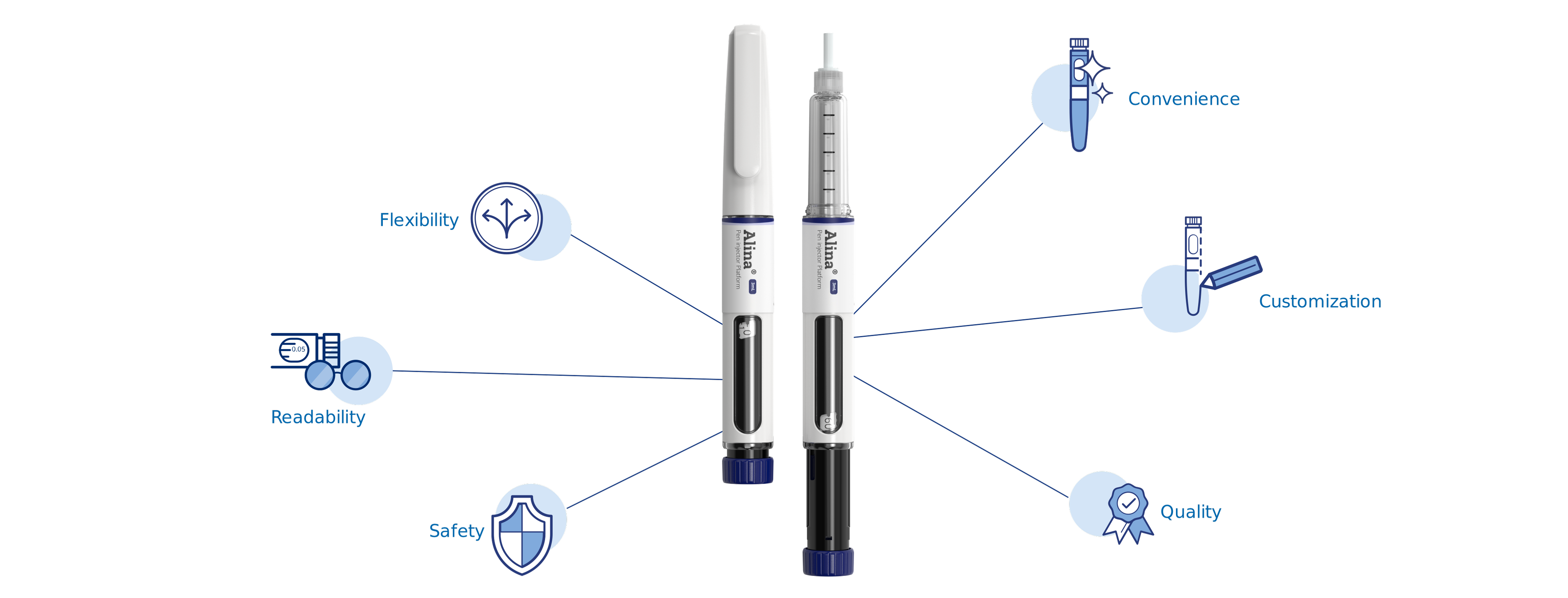 SG Alina - Pen Injector
