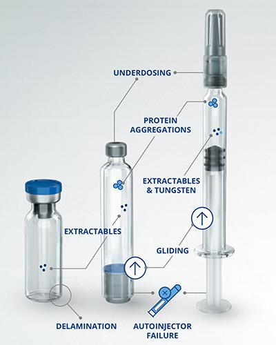 SG4D Alba Products