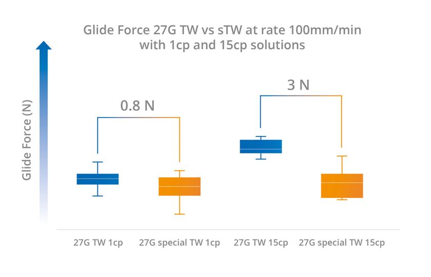 Gliding test 2