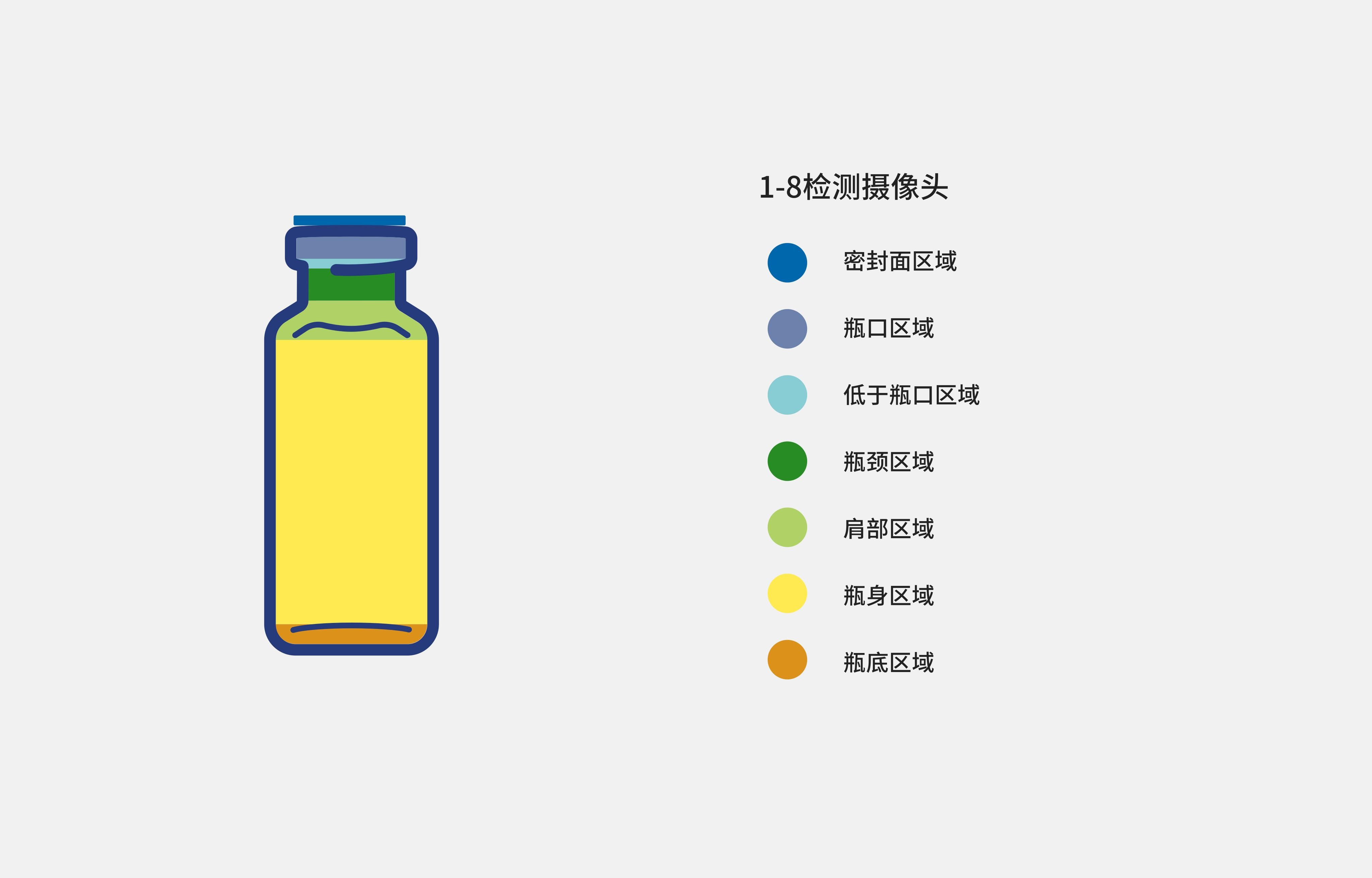 ZH - Vials cosmetic controls infographic