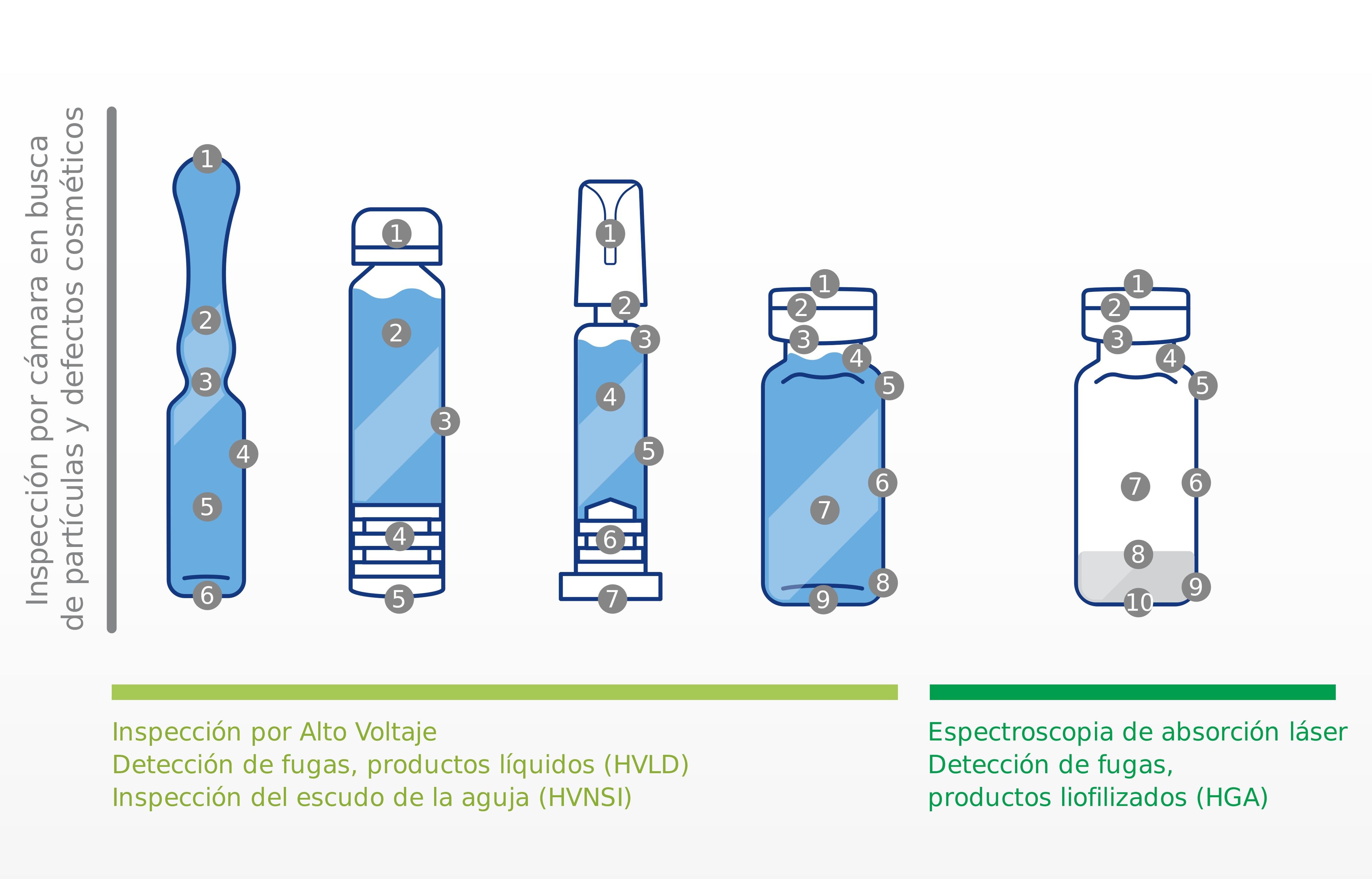 scheme illustrating Inspection technologies - ES
