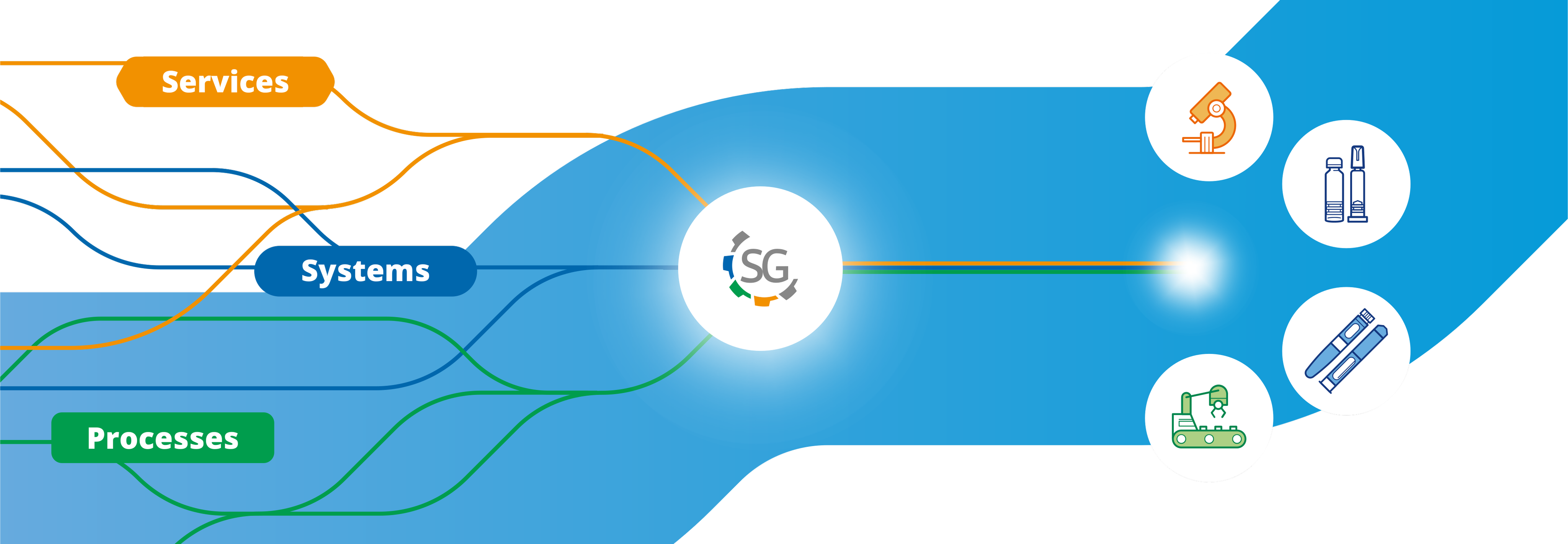 integrated offering infographic_GLP-1