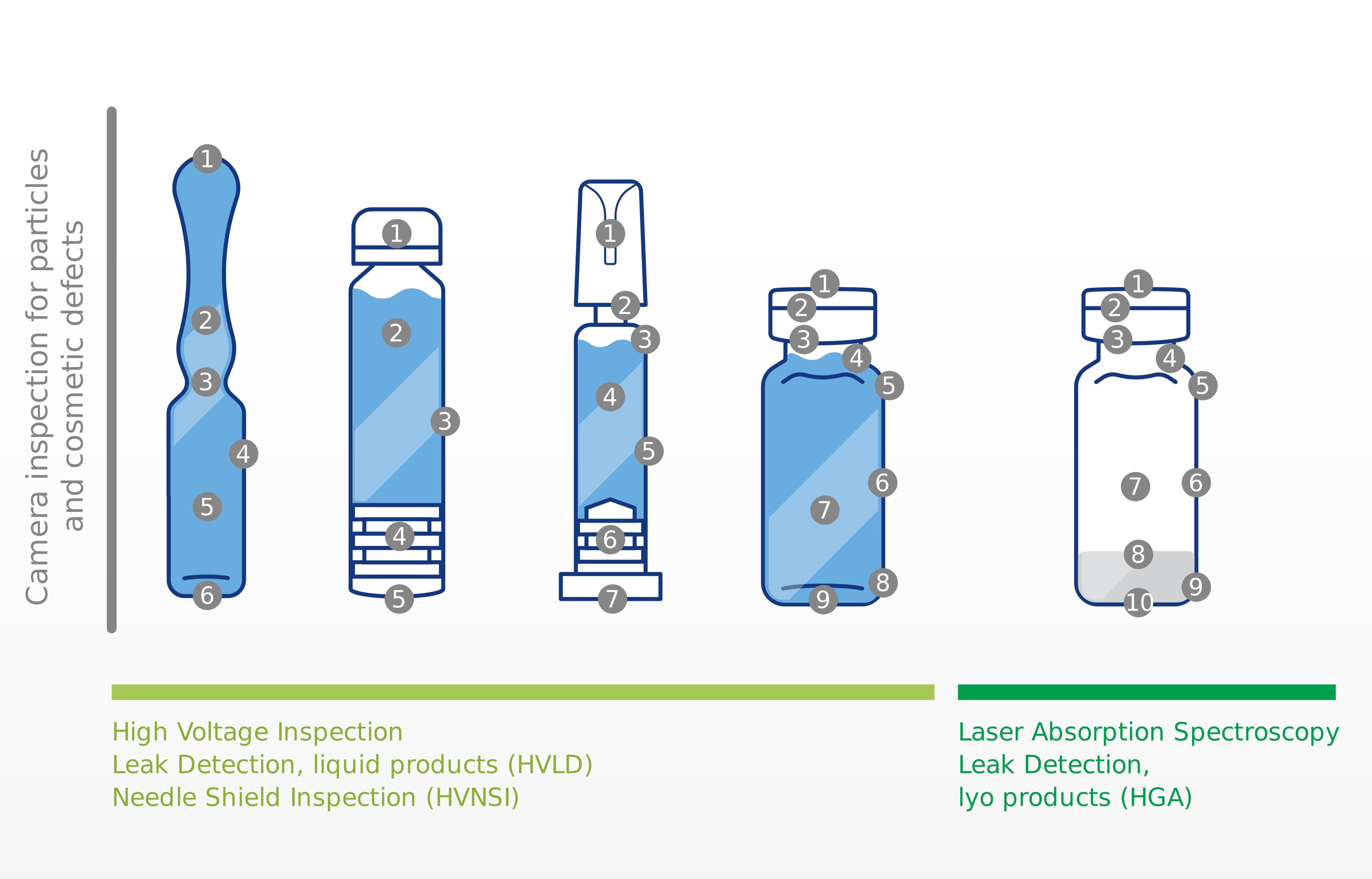 inspection capabilities