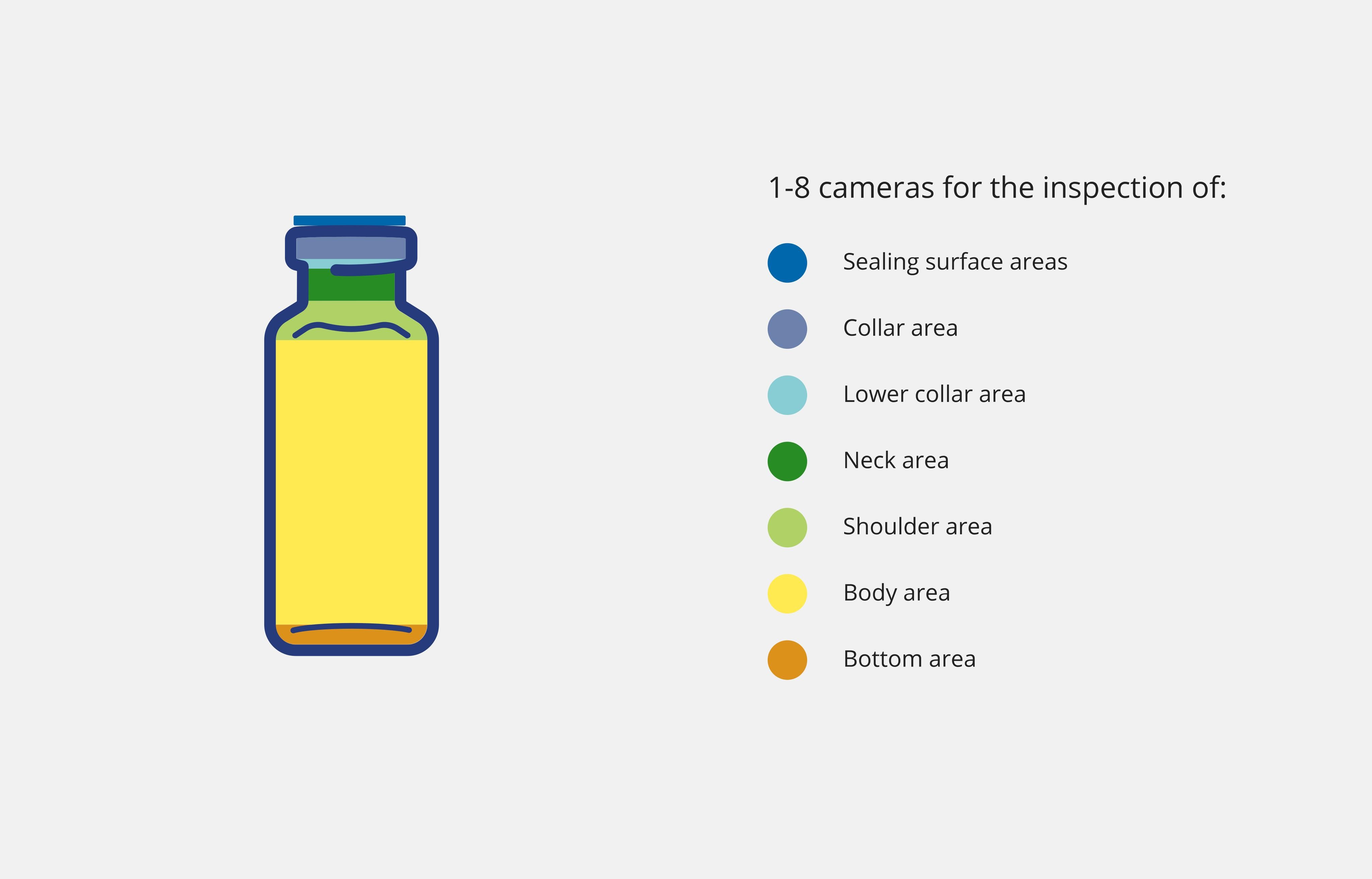 Vials cosmetic controls infographic