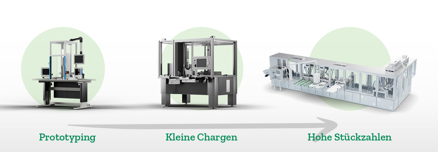 DE - Modular Assembly Lines infographic