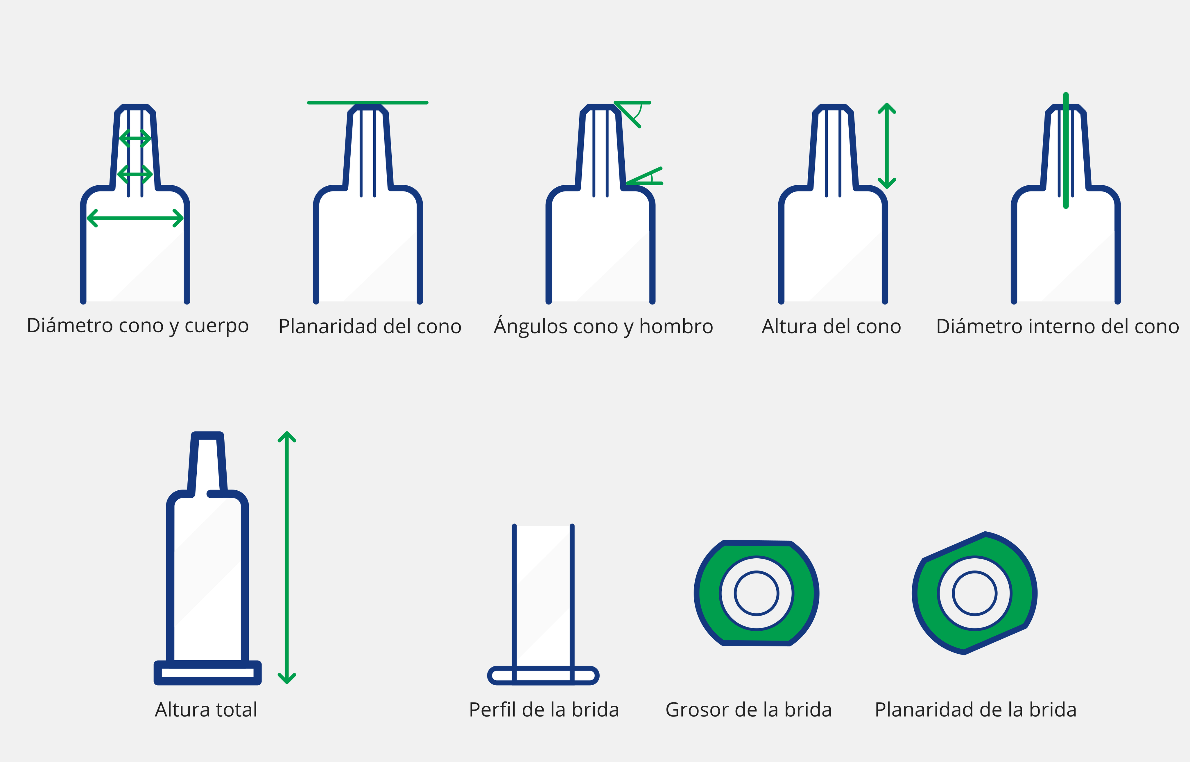 ES - Syringes dimensional controls infographic