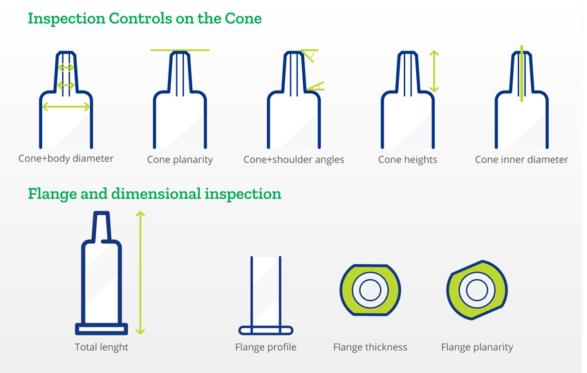 Dimensional controls