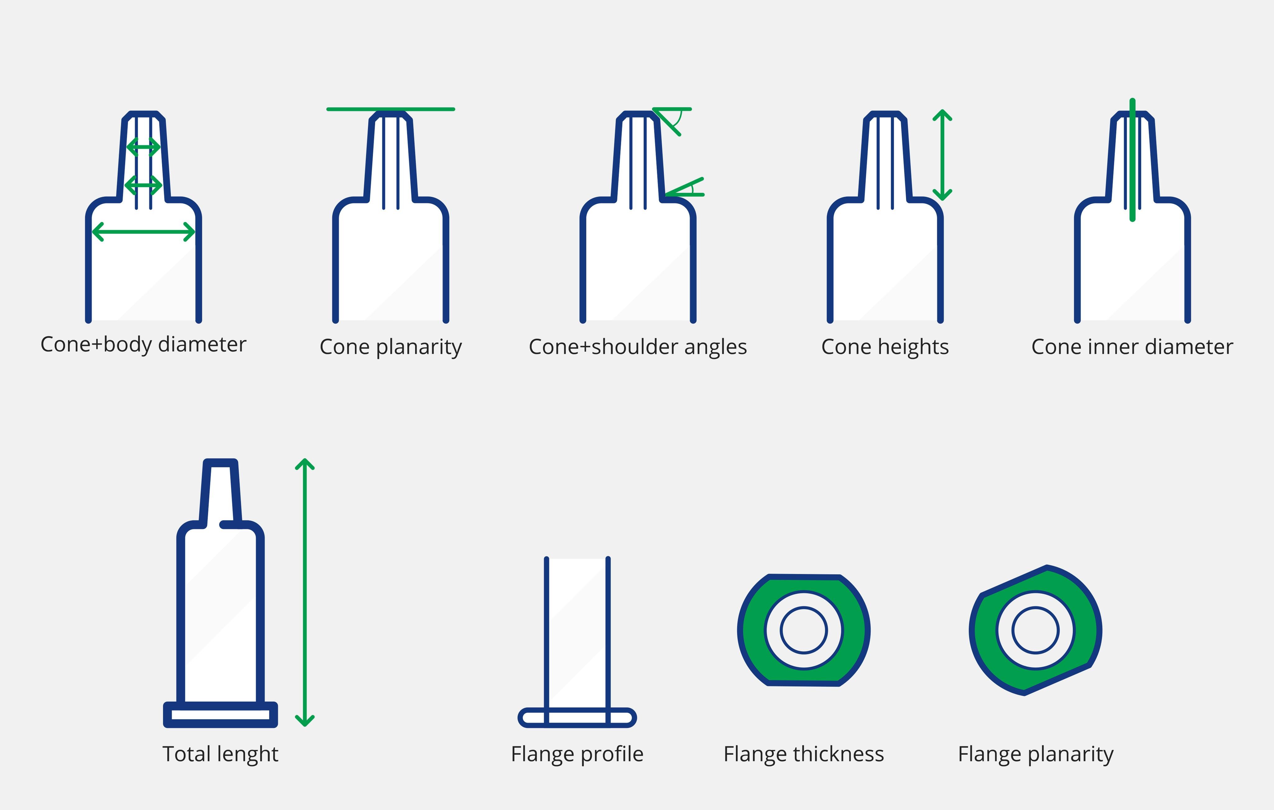 Syringes dimensional controls infographic