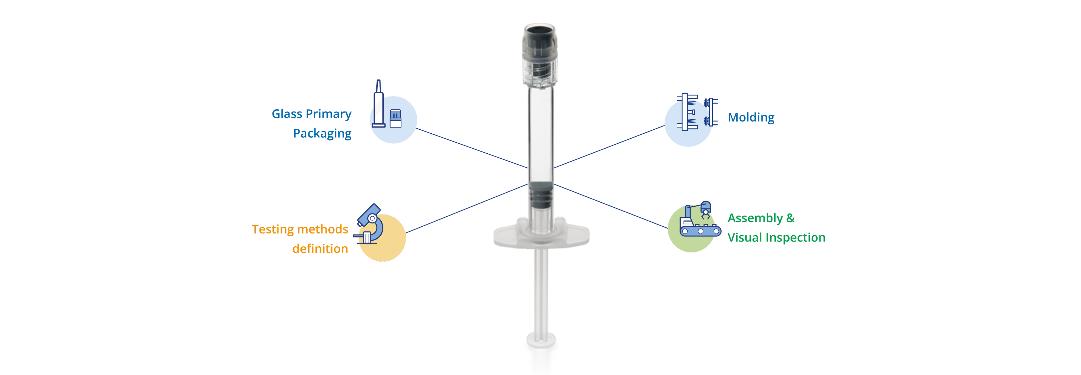 SG Integrated Tip Cap