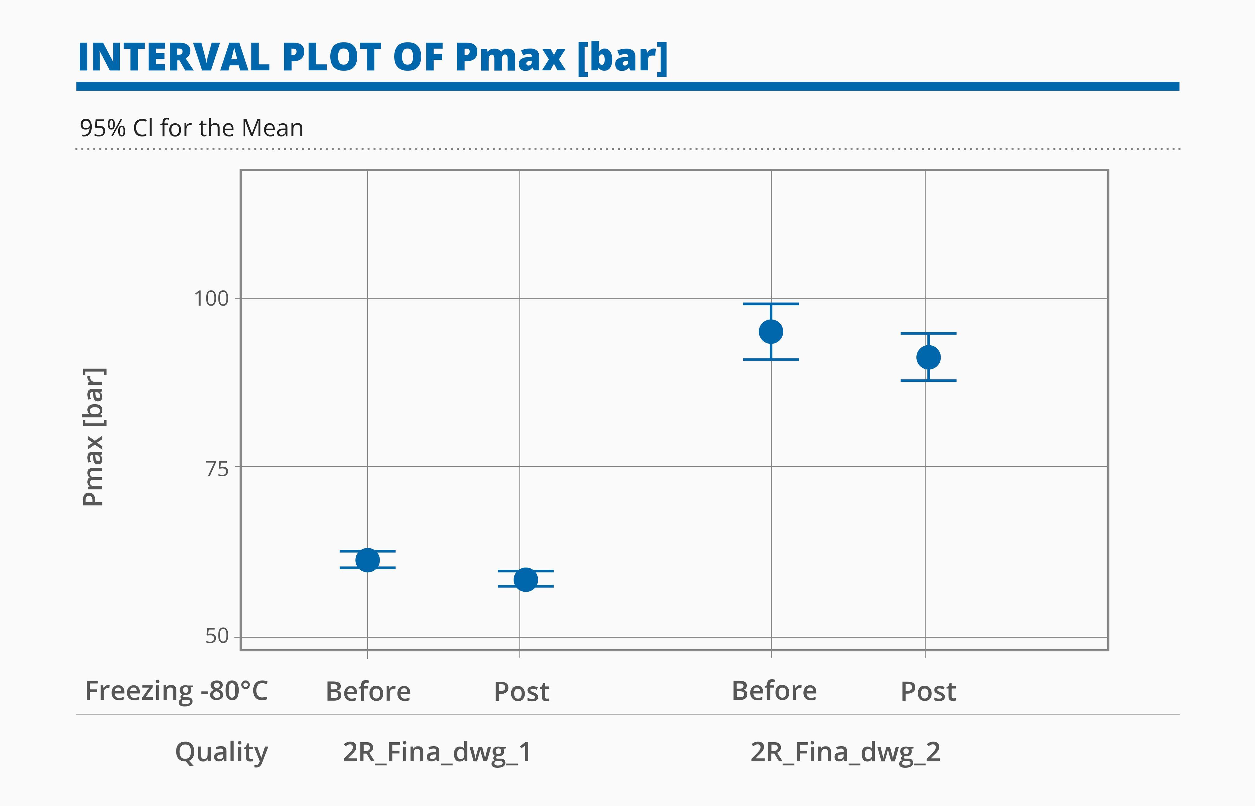 chart_Pmax-02