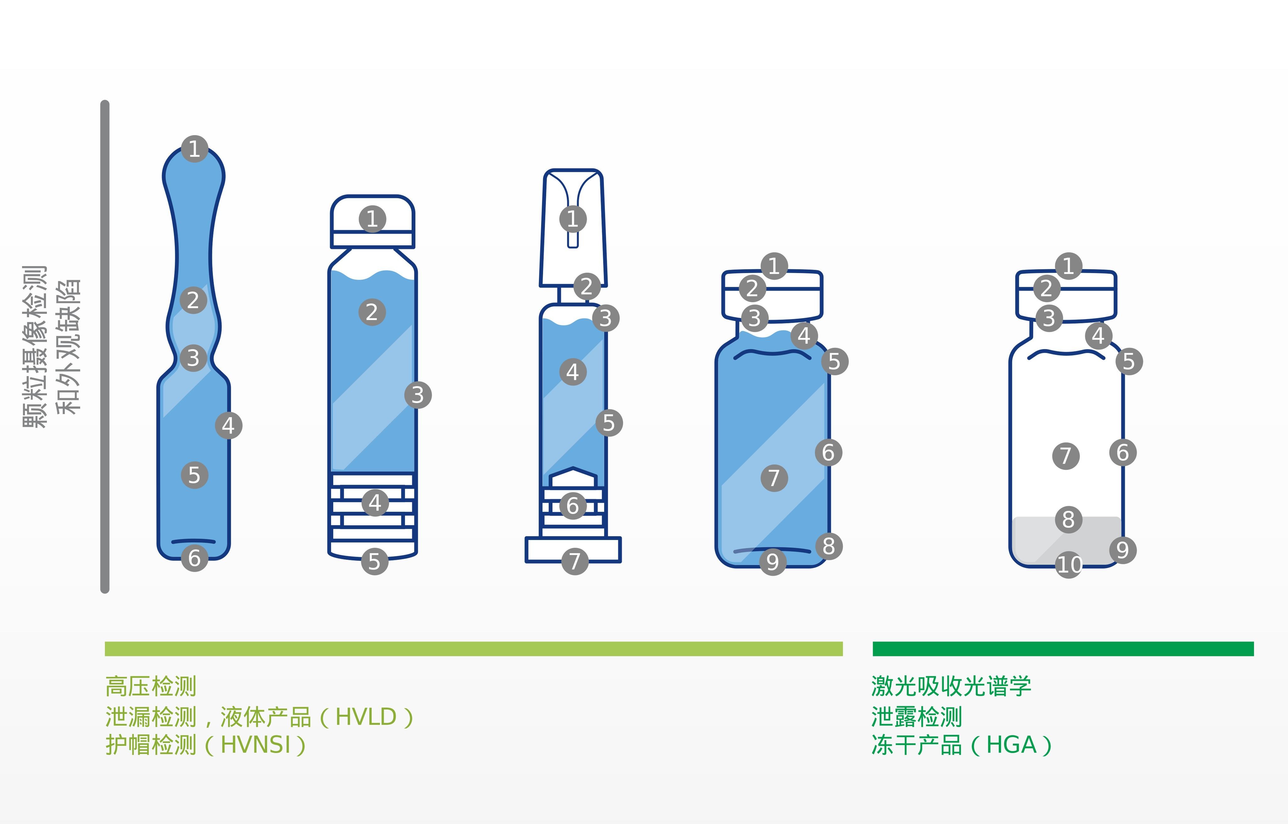scheme illustrating Inspection technologies - ZH