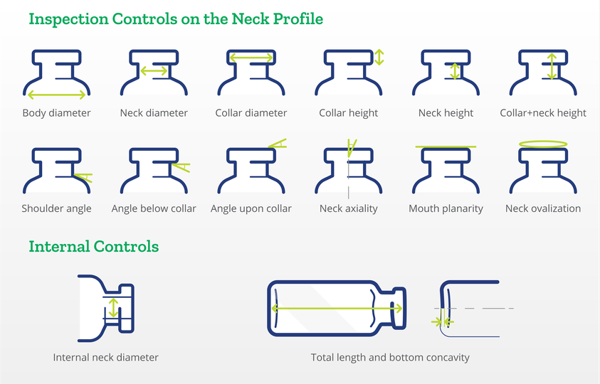 Dimensional controls