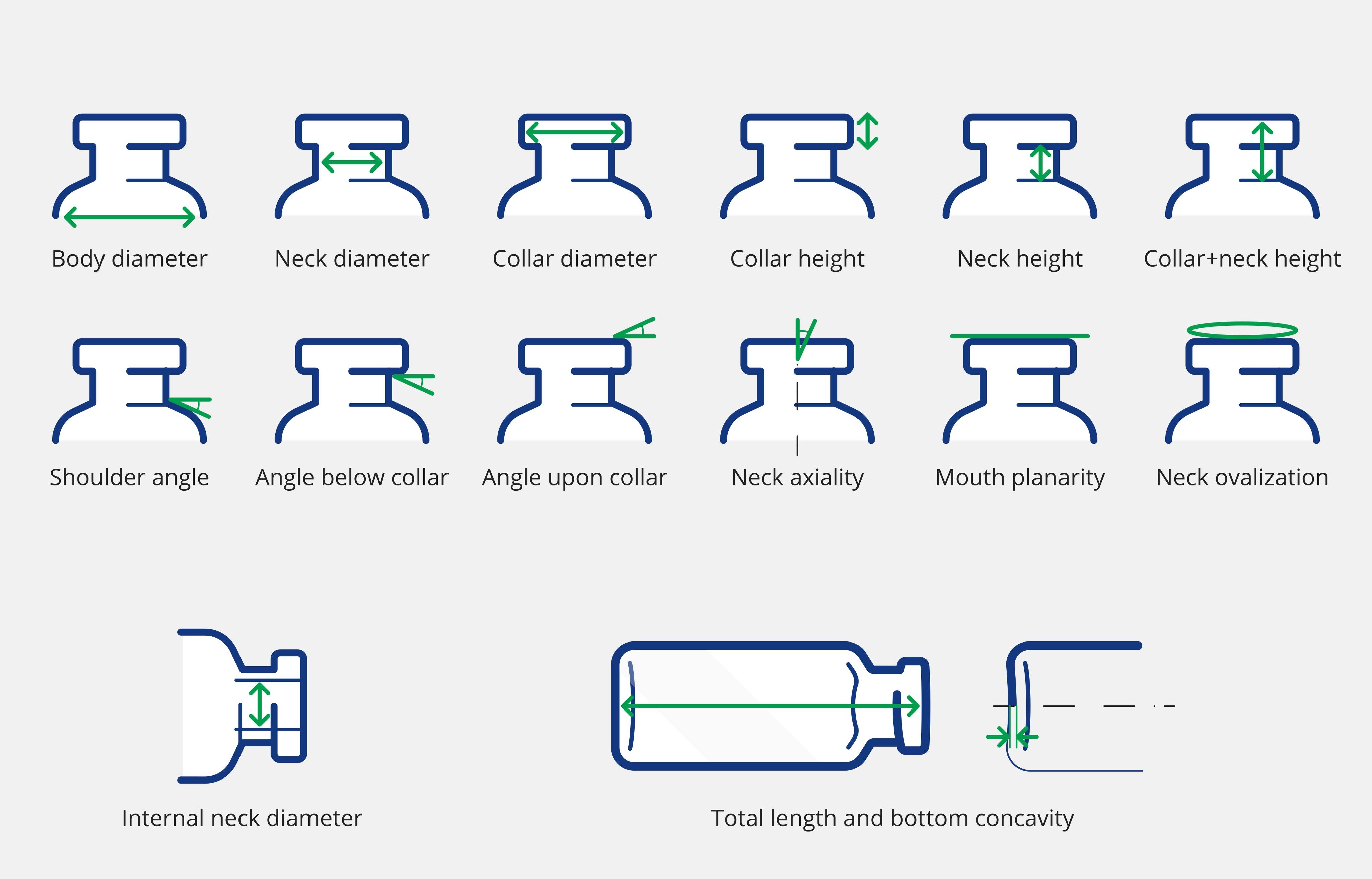Vials dimensional controls infographic
