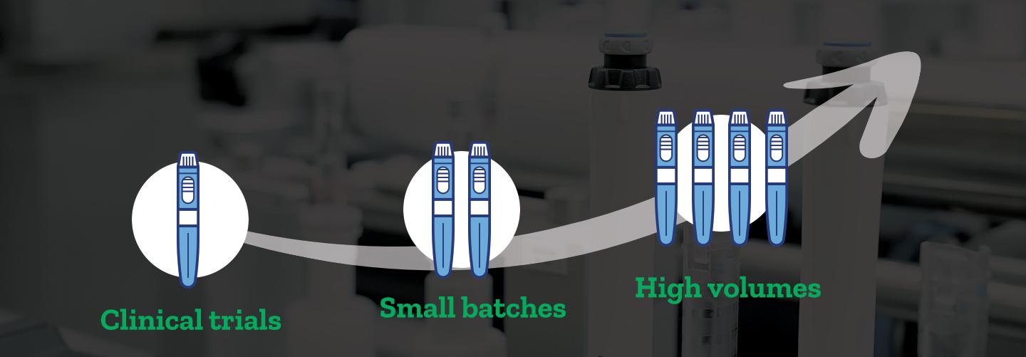 Injection Pen assembly line