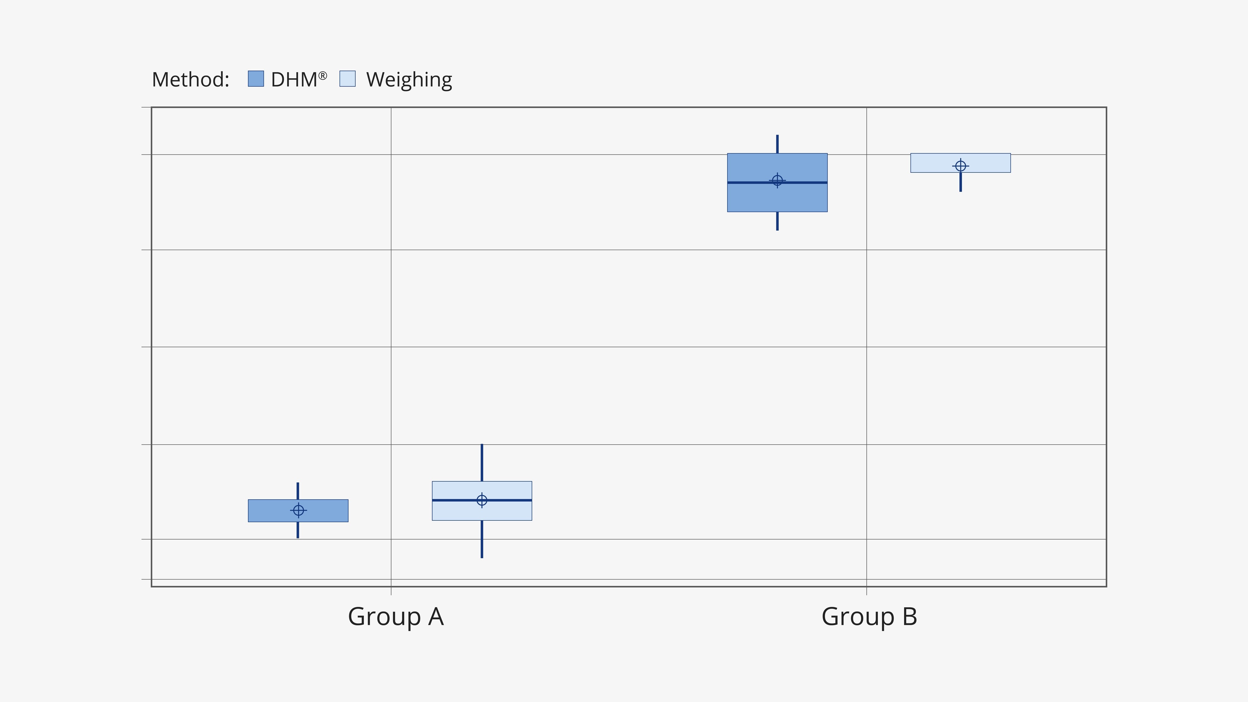 FIgure 4_Silicone based on method
