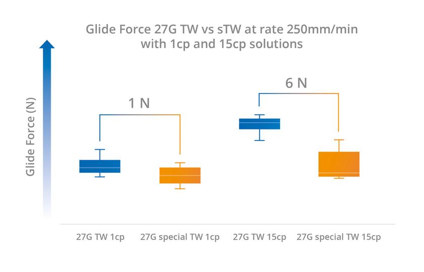 Gliding test 1