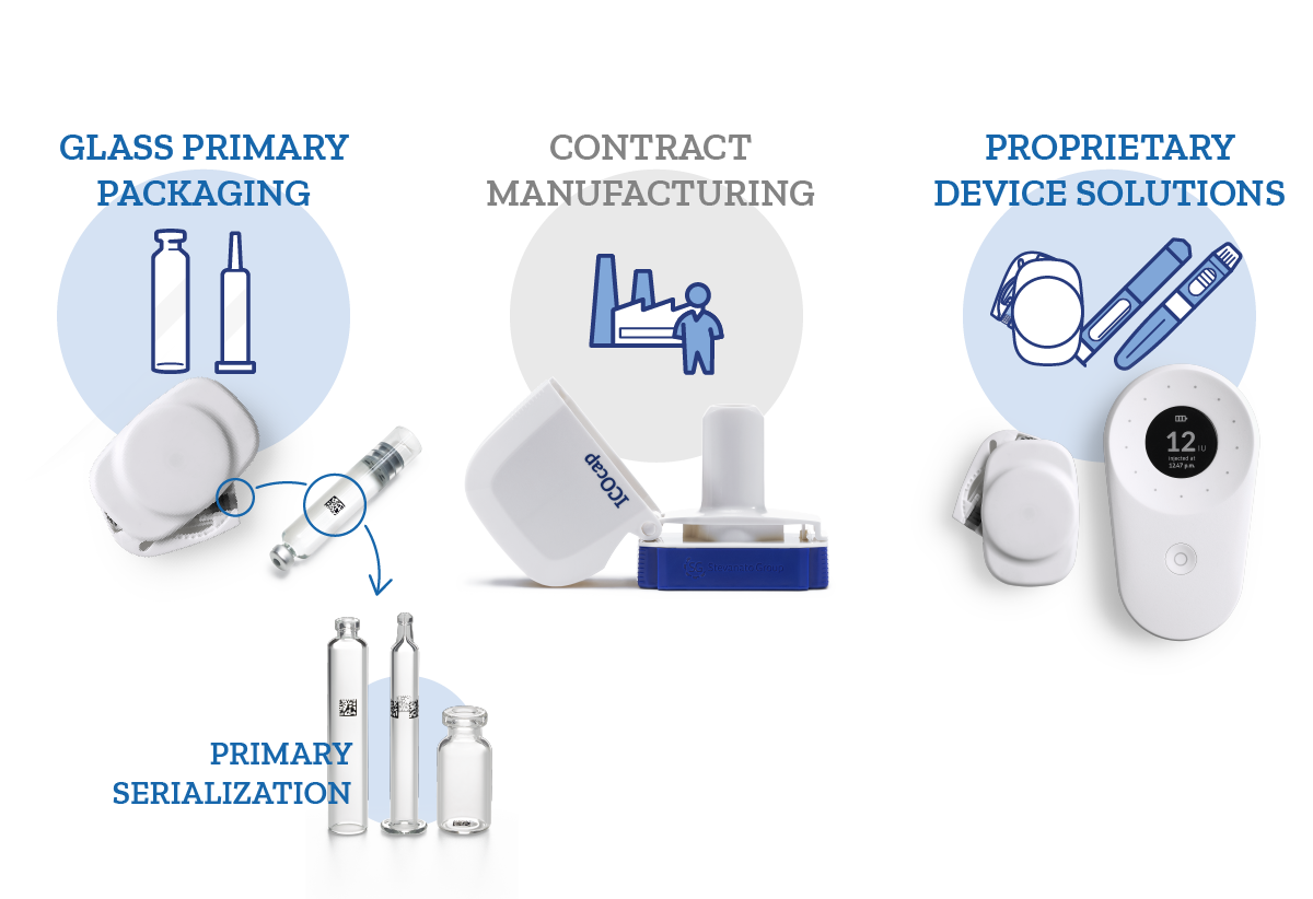 CMO Capabilities Graphic