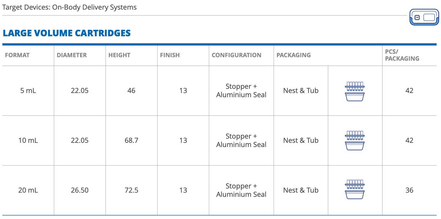 Large Volume Cartridges format table