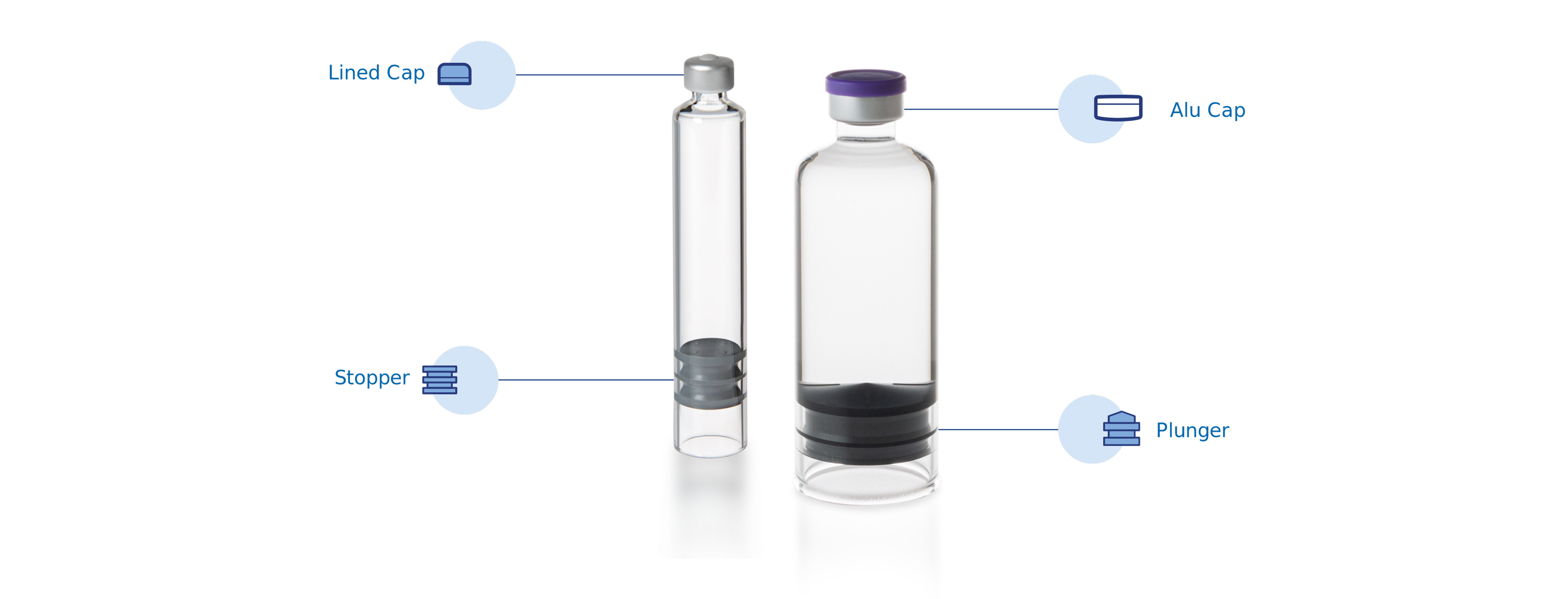 Glass Cartridges Stevanato Group