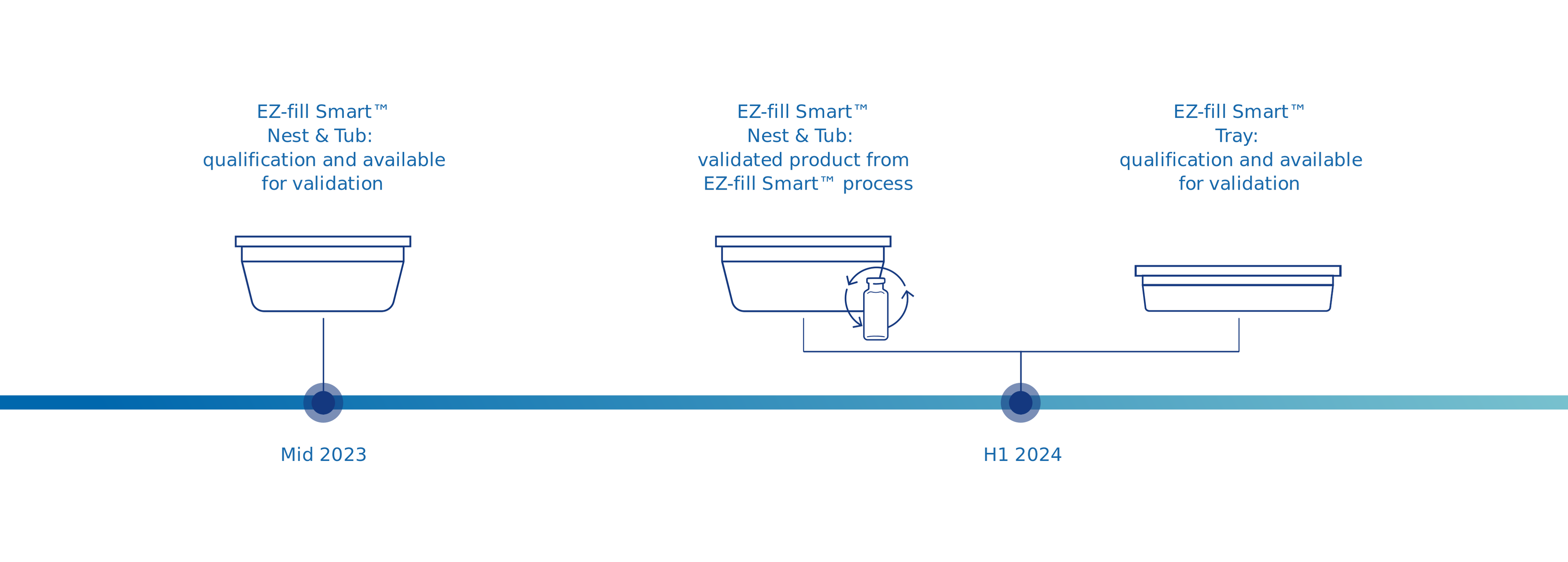 EZfill Smart Stevanato Group