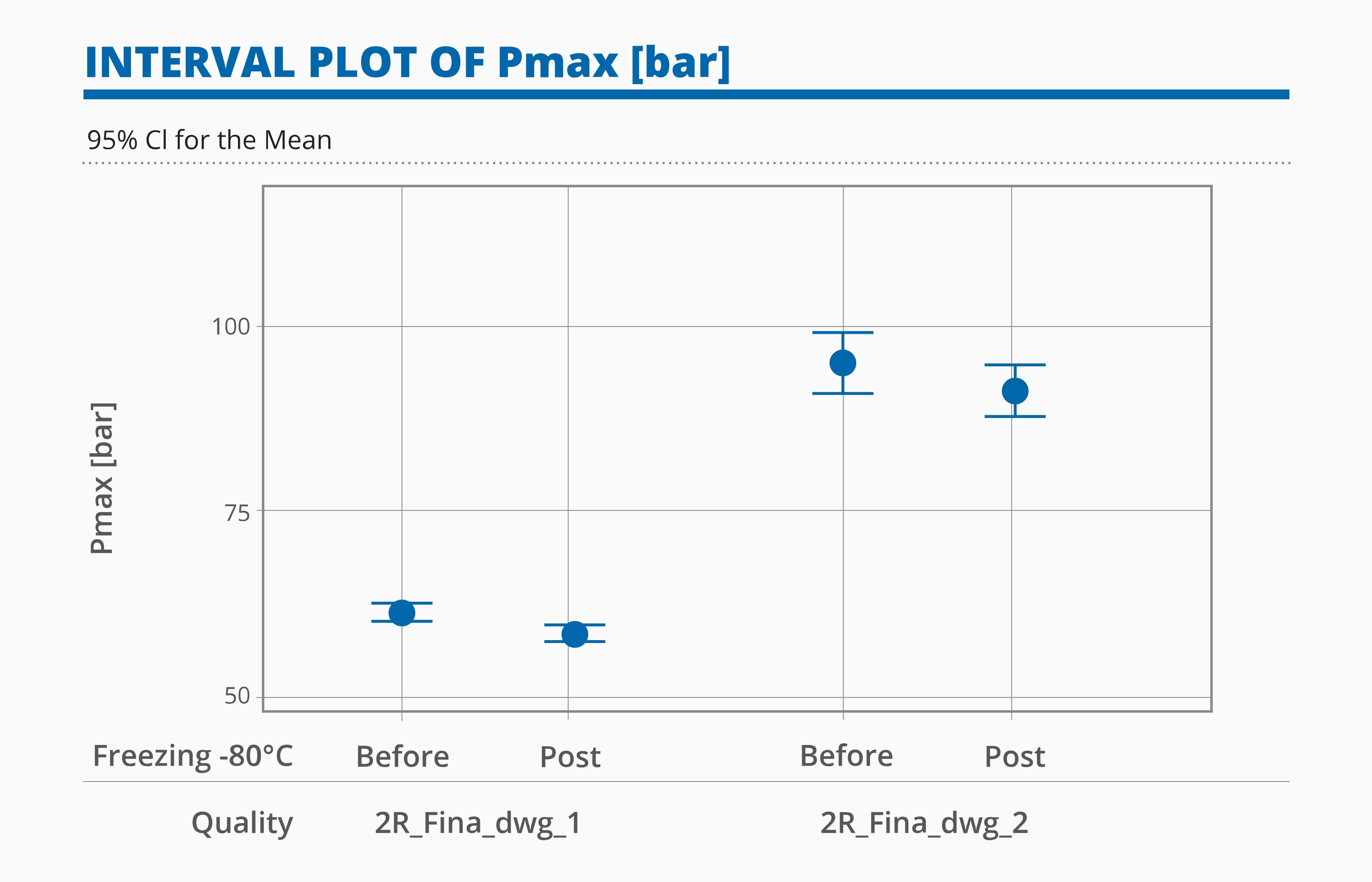 圖表_Pmax-02