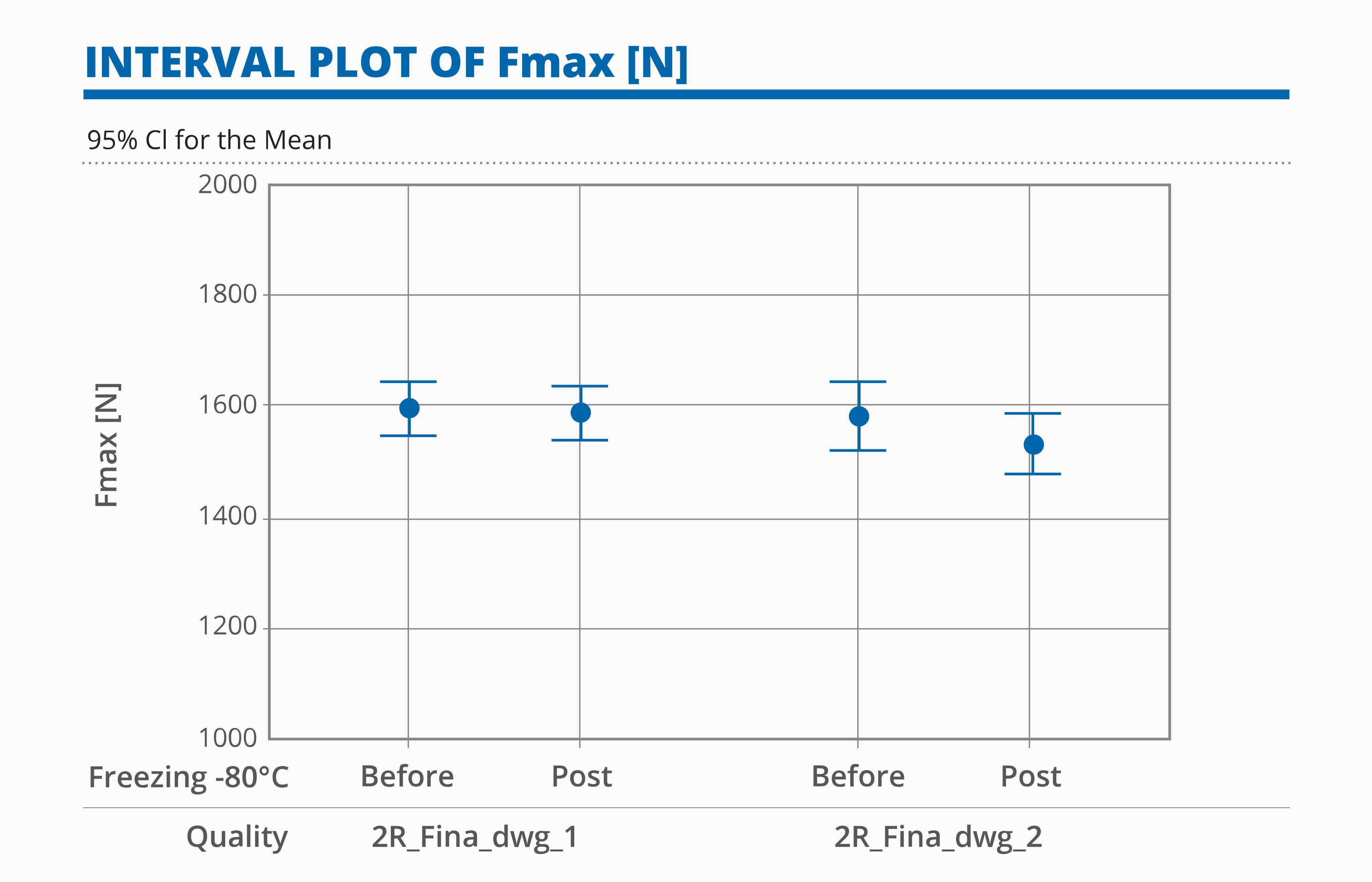 chart_Fmax-01
