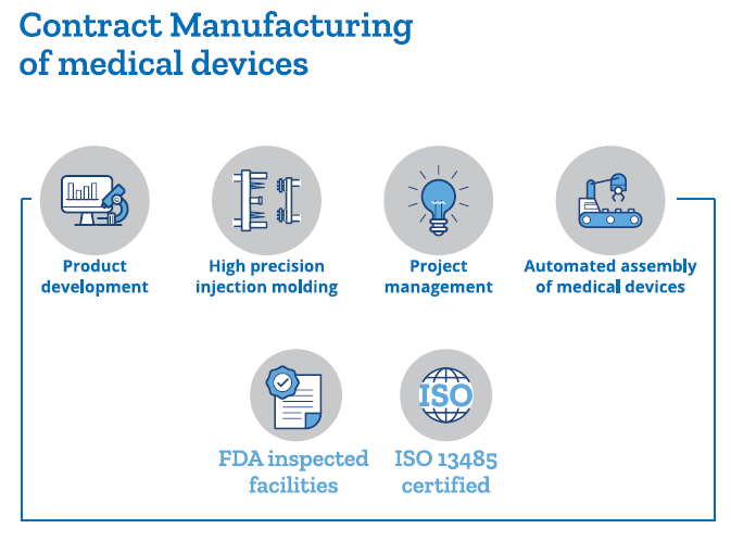 Contract Manufacturing Medical Devices Graphic