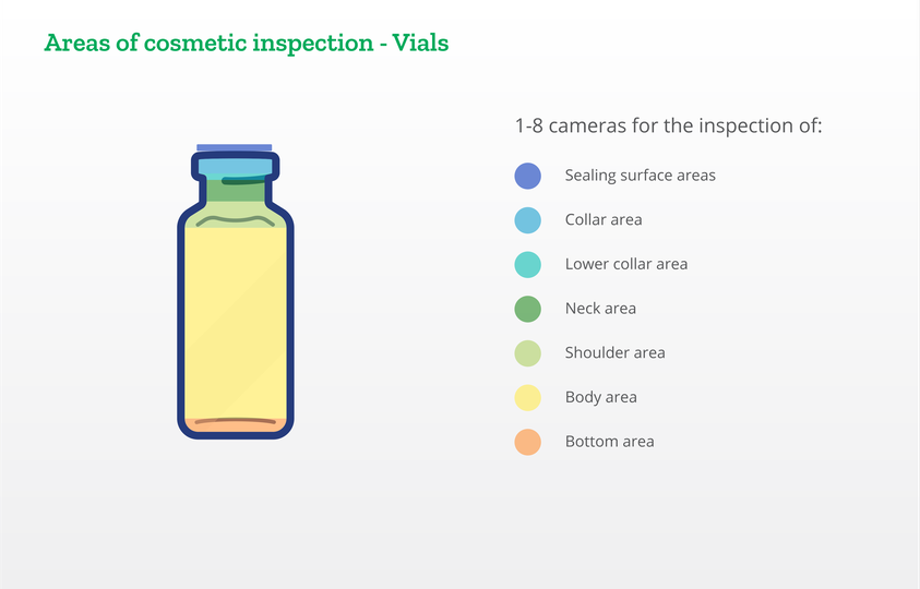 cosmetic inspection vials